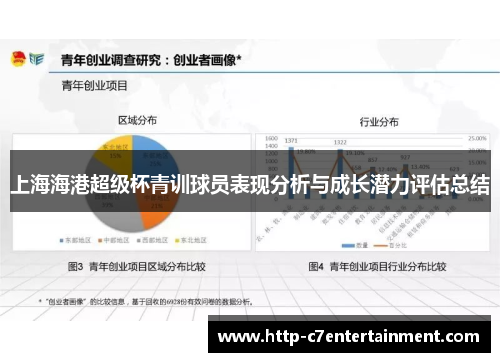 上海海港超级杯青训球员表现分析与成长潜力评估总结 上海海港超级杯青训球员表现分析与成长潜力评估总结