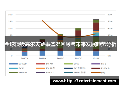 全球顶级高尔夫赛事盛况回顾与未来发展趋势分析 全球顶级高尔夫赛事盛况回顾与未来发展趋势分析