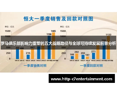 罗马俱乐部影响力重塑的五大战略路径与全球可持续发展前景分析 罗马俱乐部影响力重塑的五大战略路径与全球可持续发展前景分析