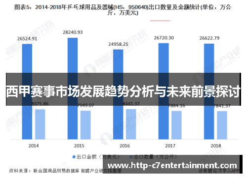 西甲赛事市场发展趋势分析与未来前景探讨 西甲赛事市场发展趋势分析与未来前景探讨