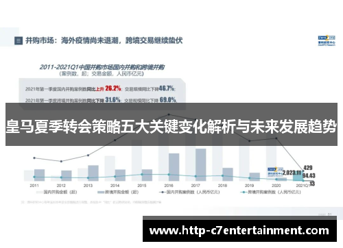 皇马夏季转会策略五大关键变化解析与未来发展趋势 皇马夏季转会策略五大关键变化解析与未来发展趋势