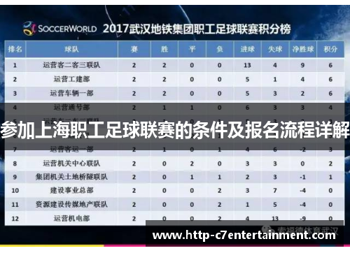 参加上海职工足球联赛的条件及报名流程详解 参加上海职工足球联赛的条件及报名流程详解