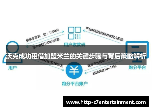 沃克成功租借加盟米兰的关键步骤与背后策略解析