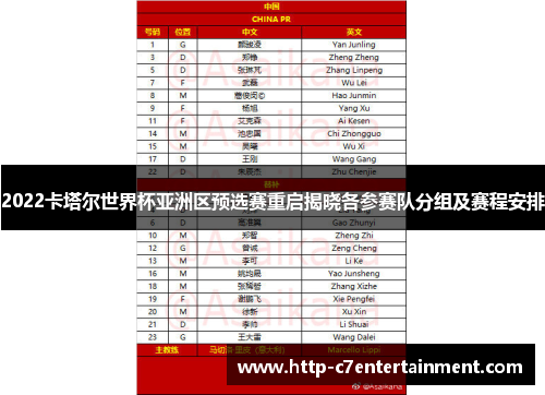 2022卡塔尔世界杯亚洲区预选赛重启揭晓各参赛队分组及赛程安排 2022卡塔尔世界杯亚洲区预选赛重启揭晓各参赛队分组及赛程安排