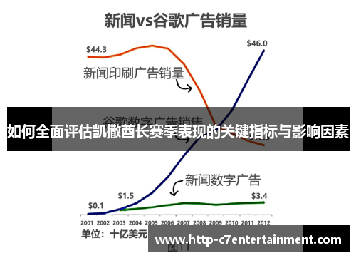 如何全面评估凯撒酋长赛季表现的关键指标与影响因素 如何全面评估凯撒酋长赛季表现的关键指标与影响因素