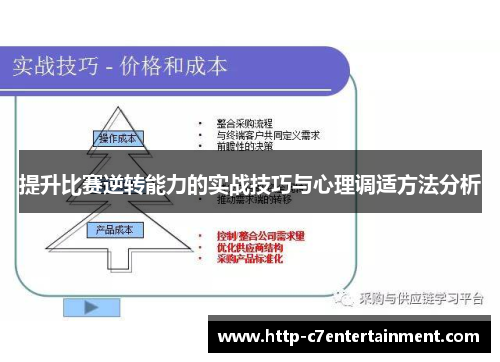 提升比赛逆转能力的实战技巧与心理调适方法分析 提升比赛逆转能力的实战技巧与心理调适方法分析