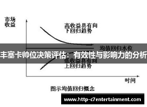 丰塞卡帅位决策评估：有效性与影响力的分析