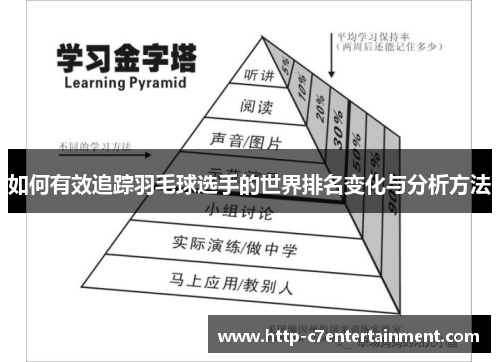 如何有效追踪羽毛球选手的世界排名变化与分析方法 如何有效追踪羽毛球选手的世界排名变化与分析方法