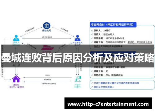 曼城连败背后原因分析及应对策略 曼城连败背后原因分析及应对策略