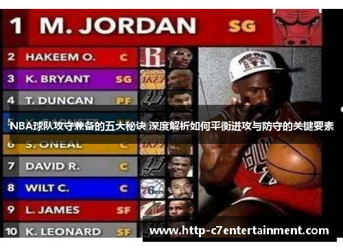 NBA球队攻守兼备的五大秘诀 深度解析如何平衡进攻与防守的关键要素 NBA球队攻守兼备的五大秘诀 深度解析如何平衡进攻与防守的关键要素