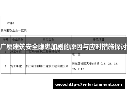 广厦建筑安全隐患加剧的原因与应对措施探讨 广厦建筑安全隐患加剧的原因与应对措施探讨