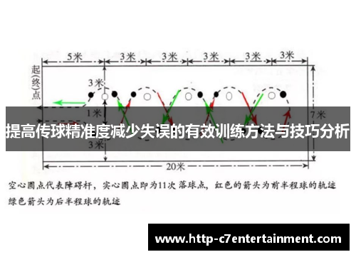 提高传球精准度减少失误的有效训练方法与技巧分析 提高传球精准度减少失误的有效训练方法与技巧分析