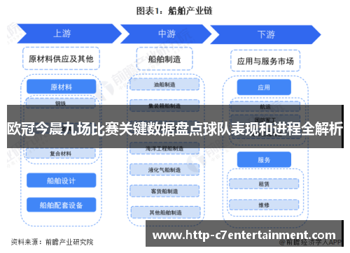 欧冠今晨九场比赛关键数据盘点球队表现和进程全解析 欧冠今晨九场比赛关键数据盘点球队表现和进程全解析