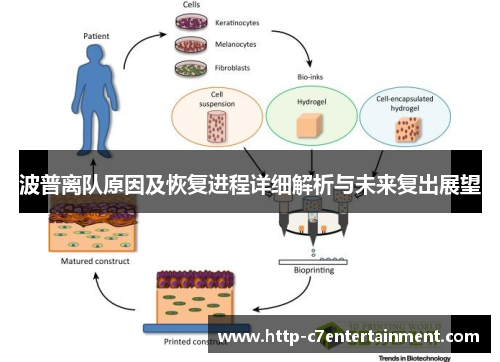 波普离队原因及恢复进程详细解析与未来复出展望 波普离队原因及恢复进程详细解析与未来复出展望