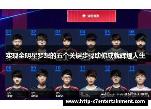 实现全明星梦想的五个关键步骤助你成就辉煌人生 实现全明星梦想的五个关键步骤助你成就辉煌人生