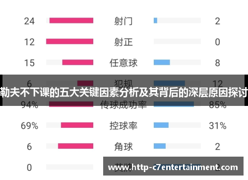 勒夫不下课的五大关键因素分析及其背后的深层原因探讨 勒夫不下课的五大关键因素分析及其背后的深层原因探讨