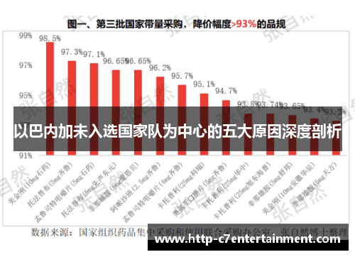 以巴内加未入选国家队为中心的五大原因深度剖析 以巴内加未入选国家队为中心的五大原因深度剖析