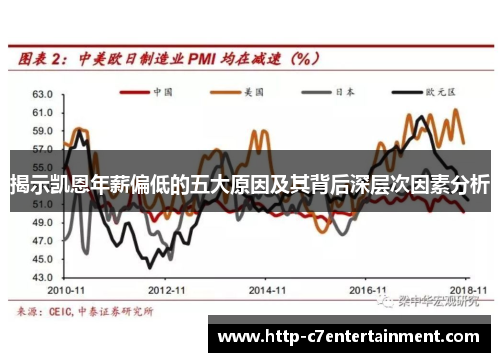 揭示凯恩年薪偏低的五大原因及其背后深层次因素分析