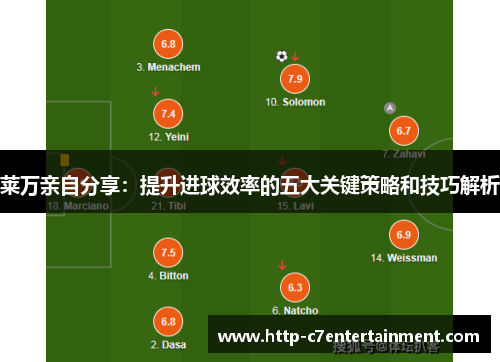 莱万亲自分享:提升进球效率的五大关键策略和技巧解析 莱万亲自分享:提升进球效率的五大关键策略和技巧解析