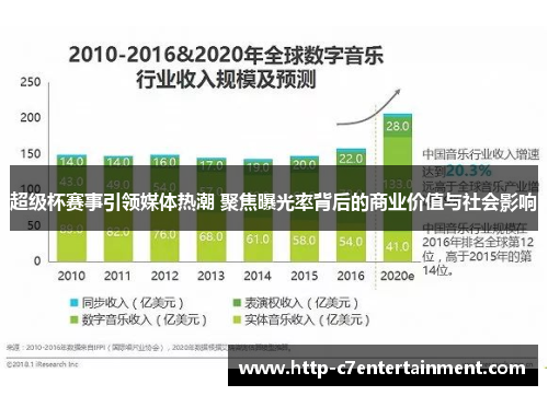 超级杯赛事引领媒体热潮 聚焦曝光率背后的商业价值与社会影响 超级杯赛事引领媒体热潮 聚焦曝光率背后的商业价值与社会影响