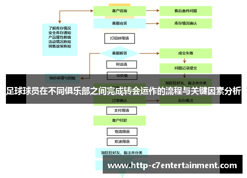 足球球员在不同俱乐部之间完成转会运作的流程与关键因素分析 足球球员在不同俱乐部之间完成转会运作的流程与关键因素分析