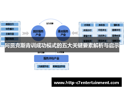 阿贾克斯青训成功模式的五大关键要素解析与启示 阿贾克斯青训成功模式的五大关键要素解析与启示