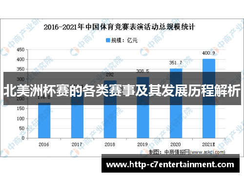 北美洲杯赛的各类赛事及其发展历程解析