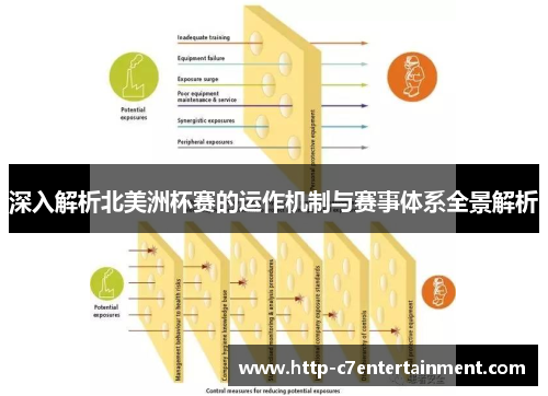 深入解析北美洲杯赛的运作机制与赛事体系全景解析 深入解析北美洲杯赛的运作机制与赛事体系全景解析