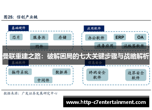 曼联重建之路：破解困局的七大关键步骤与战略解析
