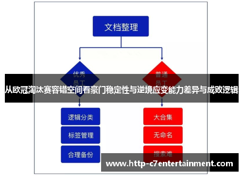 从欧冠淘汰赛容错空间看豪门稳定性与逆境应变能力差异与成败逻辑