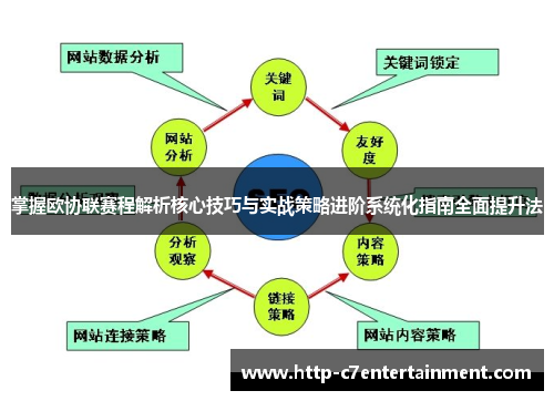 掌握欧协联赛程解析核心技巧与实战策略进阶系统化指南全面提升法 掌握欧协联赛程解析核心技巧与实战策略进阶系统化指南全面提升法