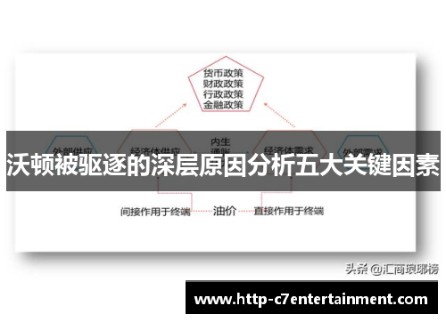 沃顿被驱逐的深层原因分析五大关键因素 沃顿被驱逐的深层原因分析五大关键因素