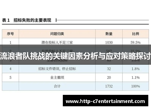 流浪者队挑战的关键因素分析与应对策略探讨 流浪者队挑战的关键因素分析与应对策略探讨