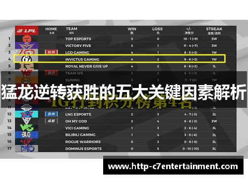 猛龙逆转获胜的五大关键因素解析