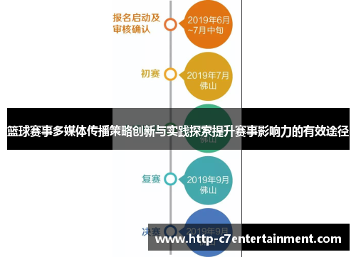 篮球赛事多媒体传播策略创新与实践探索提升赛事影响力的有效途径 篮球赛事多媒体传播策略创新与实践探索提升赛事影响力的有效途径