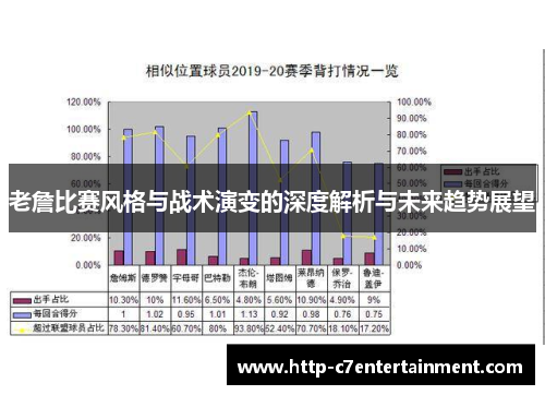 老詹比赛风格与战术演变的深度解析与未来趋势展望