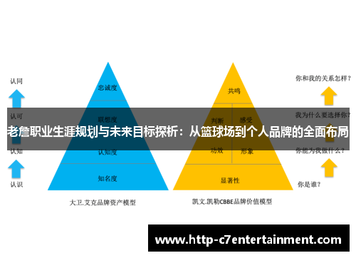 老詹职业生涯规划与未来目标探析:从篮球场到个人品牌的全面布局 老詹职业生涯规划与未来目标探析:从篮球场到个人品牌的全面布局