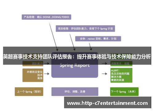英超赛事技术支持团队评估报告:提升赛事体验与技术保障能力分析 英超赛事技术支持团队评估报告:提升赛事体验与技术保障能力分析